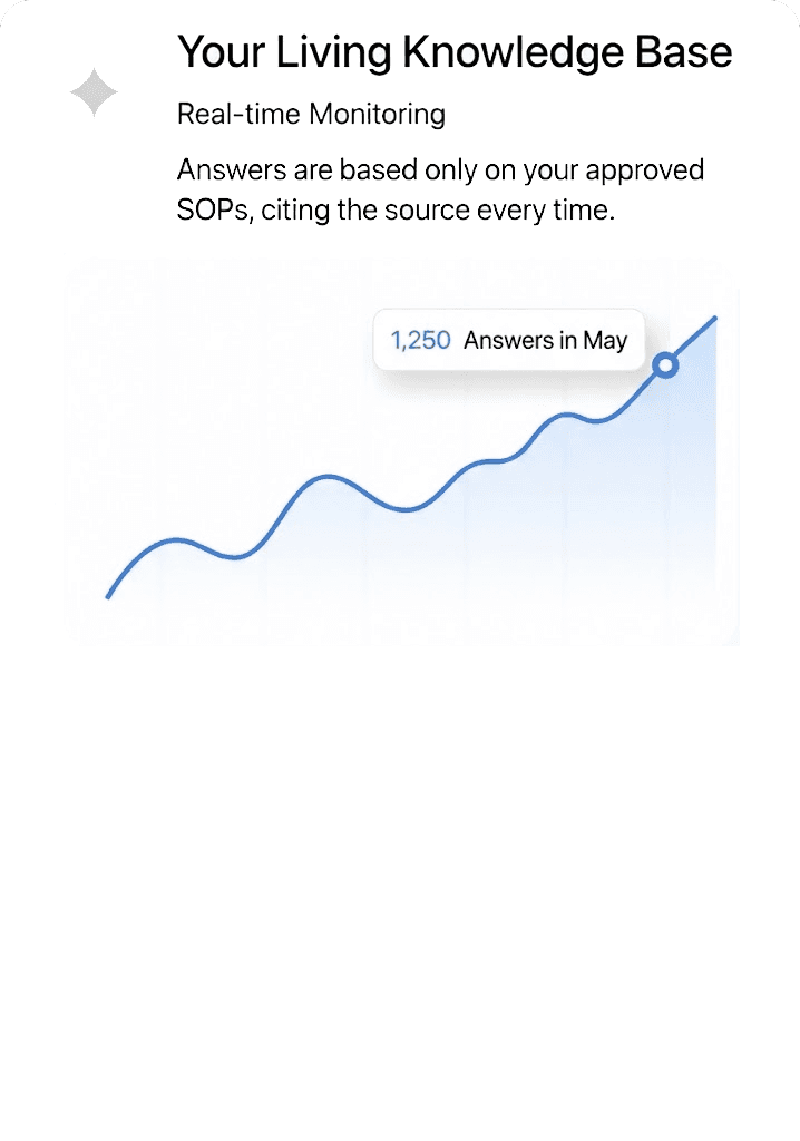 Your Living Knowledge Base